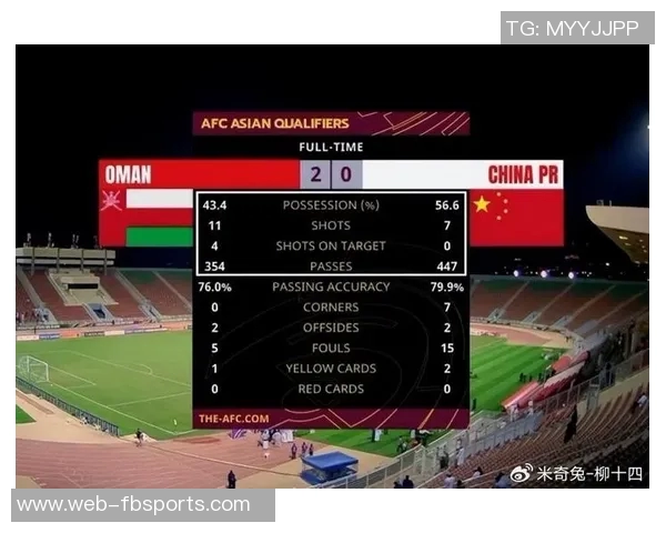 伊万自豪国足世预赛积分提升50观众见证球队显著变化